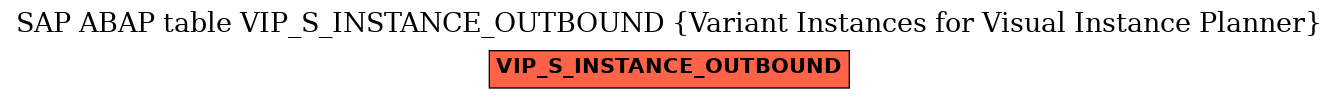 E-R Diagram for table VIP_S_INSTANCE_OUTBOUND (Variant Instances for Visual Instance Planner)