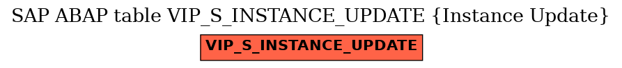 E-R Diagram for table VIP_S_INSTANCE_UPDATE (Instance Update)