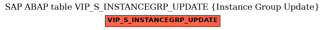 E-R Diagram for table VIP_S_INSTANCEGRP_UPDATE (Instance Group Update)