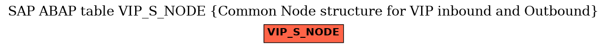 E-R Diagram for table VIP_S_NODE (Common Node structure for VIP inbound and Outbound)