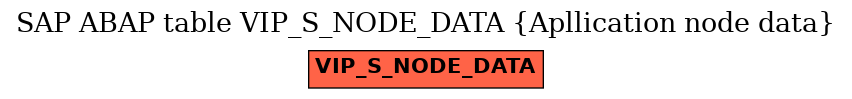 E-R Diagram for table VIP_S_NODE_DATA (Apllication node data)