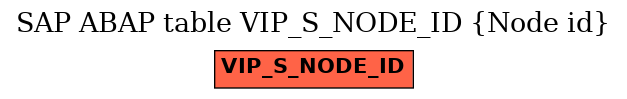 E-R Diagram for table VIP_S_NODE_ID (Node id)
