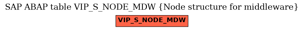 E-R Diagram for table VIP_S_NODE_MDW (Node structure for middleware)