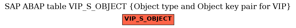 E-R Diagram for table VIP_S_OBJECT (Object type and Object key pair for VIP)