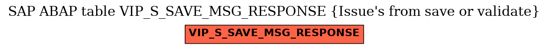 E-R Diagram for table VIP_S_SAVE_MSG_RESPONSE (Issue's from save or validate)