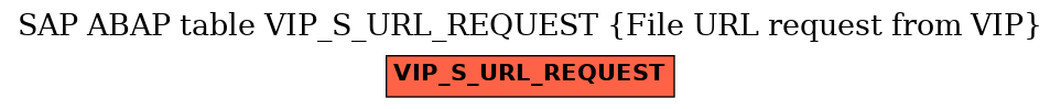 E-R Diagram for table VIP_S_URL_REQUEST (File URL request from VIP)