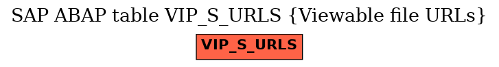 E-R Diagram for table VIP_S_URLS (Viewable file URLs)