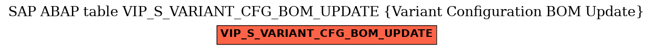 E-R Diagram for table VIP_S_VARIANT_CFG_BOM_UPDATE (Variant Configuration BOM Update)