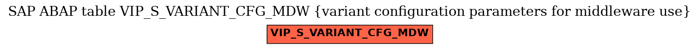 E-R Diagram for table VIP_S_VARIANT_CFG_MDW (variant configuration parameters for middleware use)