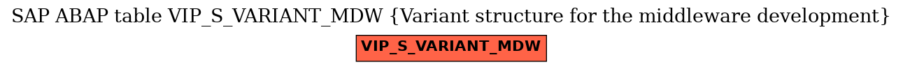 E-R Diagram for table VIP_S_VARIANT_MDW (Variant structure for the middleware development)