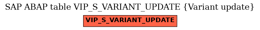 E-R Diagram for table VIP_S_VARIANT_UPDATE (Variant update)