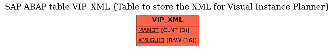 E-R Diagram for table VIP_XML (Table to store the XML for Visual Instance Planner)