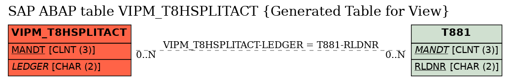 E-R Diagram for table VIPM_T8HSPLITACT (Generated Table for View)