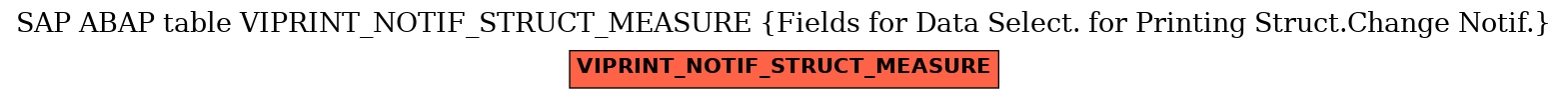 E-R Diagram for table VIPRINT_NOTIF_STRUCT_MEASURE (Fields for Data Select. for Printing Struct.Change Notif.)