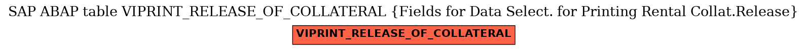 E-R Diagram for table VIPRINT_RELEASE_OF_COLLATERAL (Fields for Data Select. for Printing Rental Collat.Release)