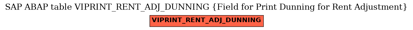 E-R Diagram for table VIPRINT_RENT_ADJ_DUNNING (Field for Print Dunning for Rent Adjustment)