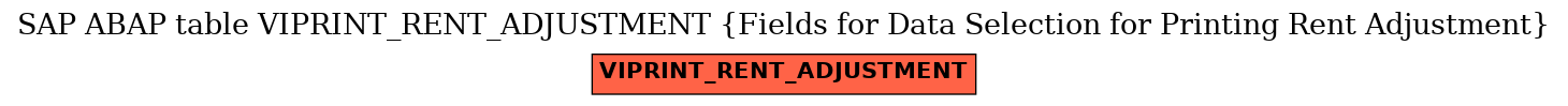 E-R Diagram for table VIPRINT_RENT_ADJUSTMENT (Fields for Data Selection for Printing Rent Adjustment)