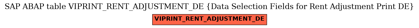 E-R Diagram for table VIPRINT_RENT_ADJUSTMENT_DE (Data Selection Fields for Rent Adjustment Print DE)