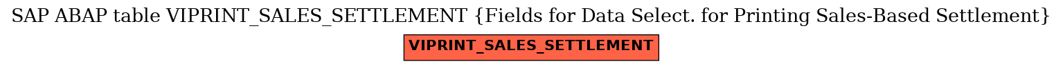 E-R Diagram for table VIPRINT_SALES_SETTLEMENT (Fields for Data Select. for Printing Sales-Based Settlement)