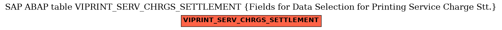 E-R Diagram for table VIPRINT_SERV_CHRGS_SETTLEMENT (Fields for Data Selection for Printing Service Charge Stt.)