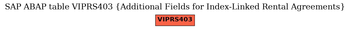 E-R Diagram for table VIPRS403 (Additional Fields for Index-Linked Rental Agreements)