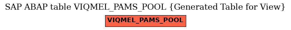 E-R Diagram for table VIQMEL_PAMS_POOL (Generated Table for View)