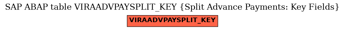 E-R Diagram for table VIRAADVPAYSPLIT_KEY (Split Advance Payments: Key Fields)