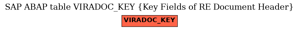 E-R Diagram for table VIRADOC_KEY (Key Fields of RE Document Header)