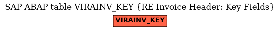 E-R Diagram for table VIRAINV_KEY (RE Invoice Header: Key Fields)