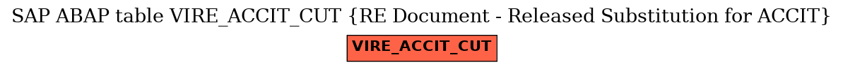 E-R Diagram for table VIRE_ACCIT_CUT (RE Document - Released Substitution for ACCIT)