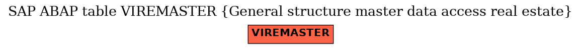 E-R Diagram for table VIREMASTER (General structure master data access real estate)