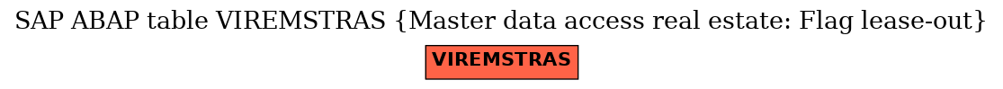 E-R Diagram for table VIREMSTRAS (Master data access real estate: Flag lease-out)