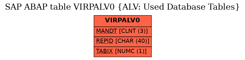 E-R Diagram for table VIRPALV0 (ALV: Used Database Tables)