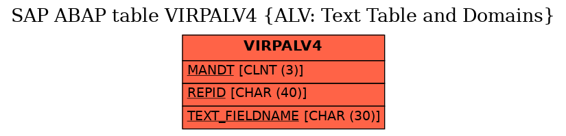 E-R Diagram for table VIRPALV4 (ALV: Text Table and Domains)