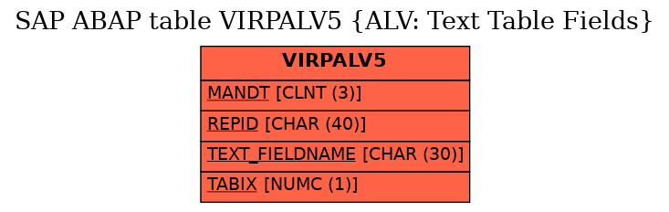 E-R Diagram for table VIRPALV5 (ALV: Text Table Fields)