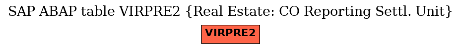 E-R Diagram for table VIRPRE2 (Real Estate: CO Reporting Settl. Unit)