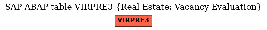 E-R Diagram for table VIRPRE3 (Real Estate: Vacancy Evaluation)