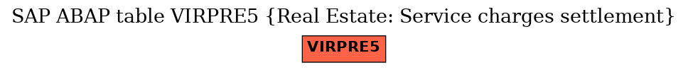 E-R Diagram for table VIRPRE5 (Real Estate: Service charges settlement)