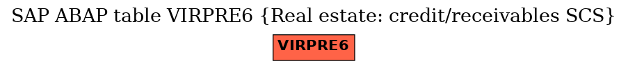 E-R Diagram for table VIRPRE6 (Real estate: credit/receivables SCS)