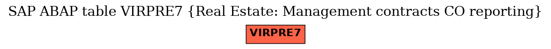 E-R Diagram for table VIRPRE7 (Real Estate: Management contracts CO reporting)