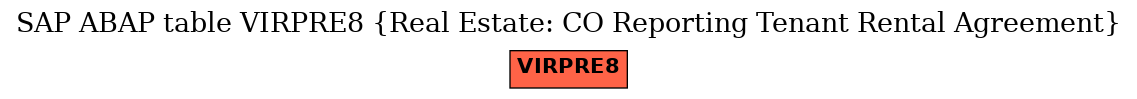 E-R Diagram for table VIRPRE8 (Real Estate: CO Reporting Tenant Rental Agreement)