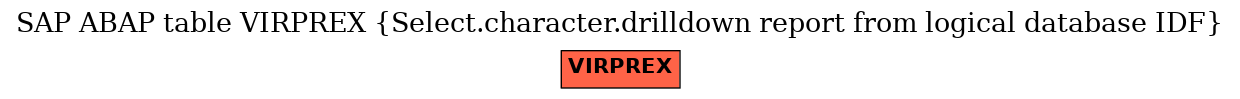 E-R Diagram for table VIRPREX (Select.character.drilldown report from logical database IDF)