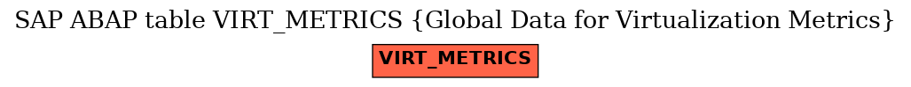 E-R Diagram for table VIRT_METRICS (Global Data for Virtualization Metrics)