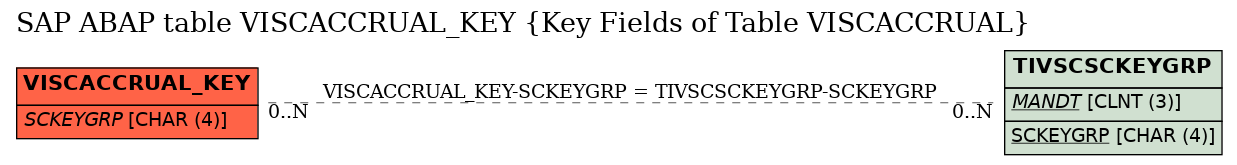 E-R Diagram for table VISCACCRUAL_KEY (Key Fields of Table VISCACCRUAL)