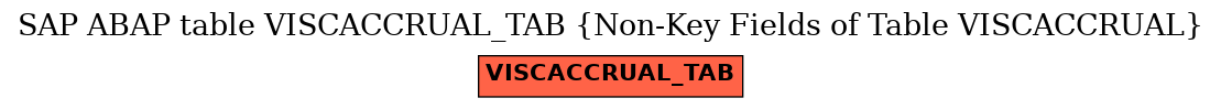 E-R Diagram for table VISCACCRUAL_TAB (Non-Key Fields of Table VISCACCRUAL)