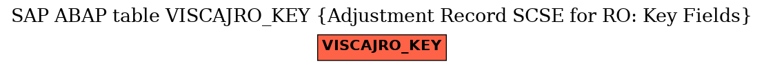 E-R Diagram for table VISCAJRO_KEY (Adjustment Record SCSE for RO: Key Fields)