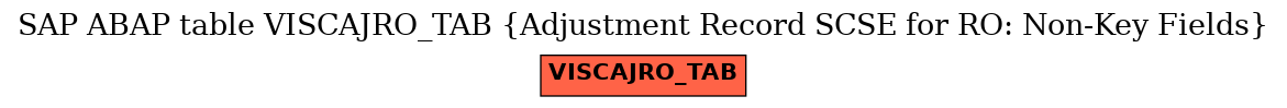 E-R Diagram for table VISCAJRO_TAB (Adjustment Record SCSE for RO: Non-Key Fields)