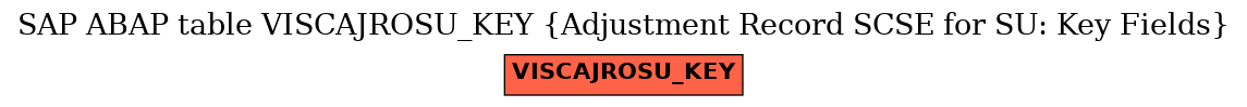 E-R Diagram for table VISCAJROSU_KEY (Adjustment Record SCSE for SU: Key Fields)