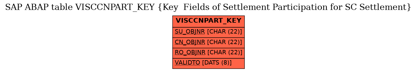 E-R Diagram for table VISCCNPART_KEY (Key  Fields of Settlement Participation for SC Settlement)