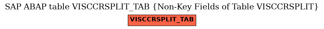 E-R Diagram for table VISCCRSPLIT_TAB (Non-Key Fields of Table VISCCRSPLIT)